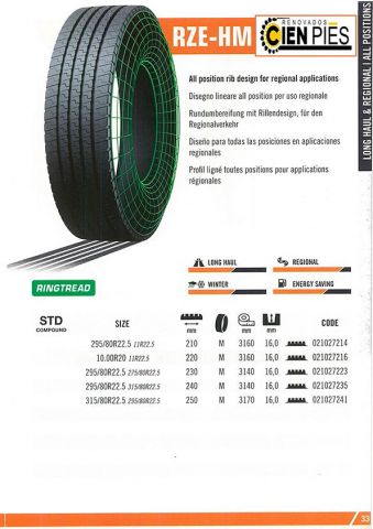 31580225 R CIEN PIES MARANGONI  RZE-HM